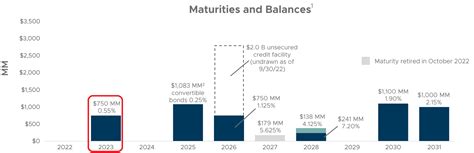 Pioneer Natural Resources Stock: A Comprehensive Guide to PXD in 2023