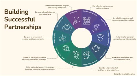 Pioneering Partnerships and Interdisciplinary Collaborations