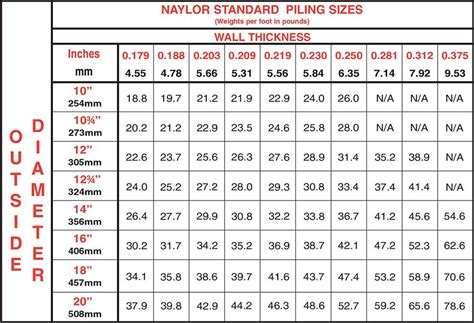 Pipe Pile Size Chart
