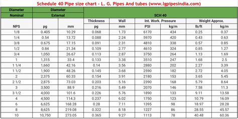 Pipe Size Chart Inch To Mm