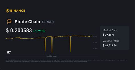 Pirate Chain Price: A Comprehensive Analysis