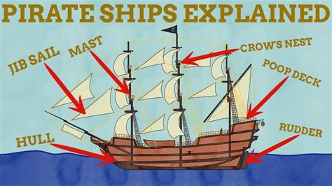 Pirate Ship Parts: A Pocket Guide to the Basics