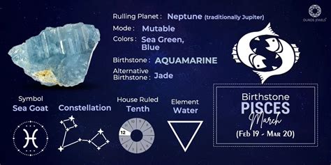 Pisces Birthstone: The Enchanted Aquamarine