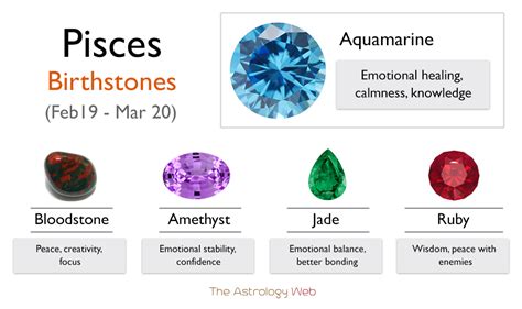 Pisces Birthstones: Unveiling the Gems of the Dreamers