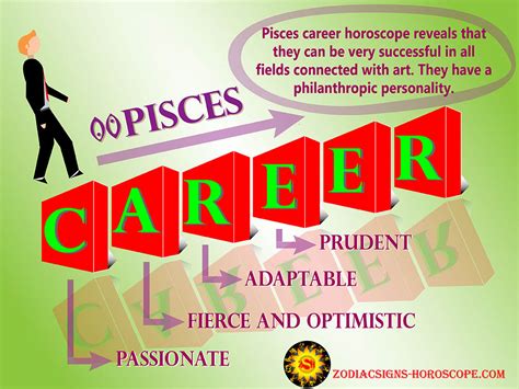 Pisces Horoscope Career