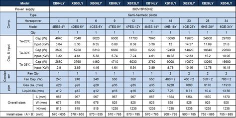 Piston Chart For R22