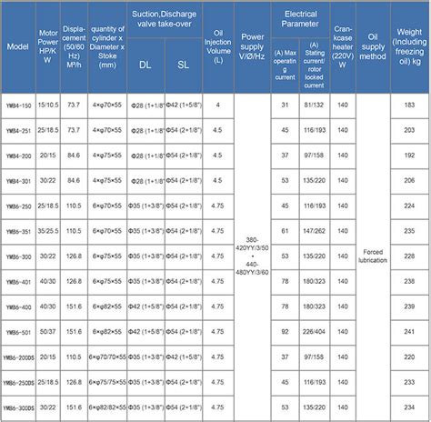 Piston Size Chart R22