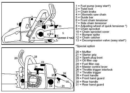 Pit Boss Parts List: A Comprehensive Guide to Essential Components