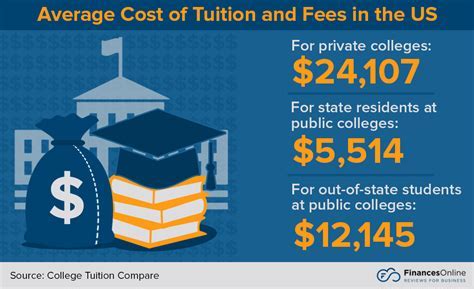 Pitt Greensburg Tuition: Unveiling the Costs and Financial Aid Options