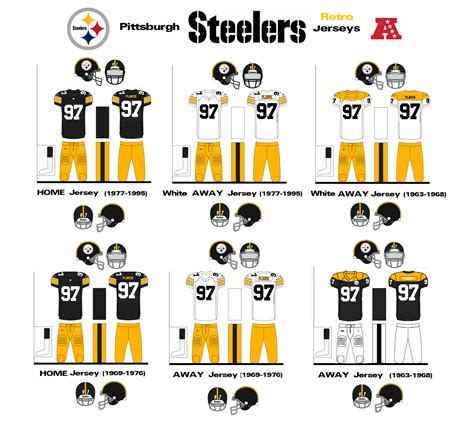 Pittsburgh Steelers Jerseys: Past, Present, and Future