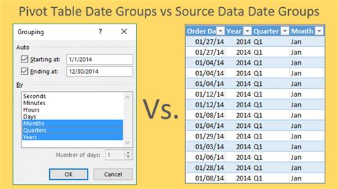 Pivot Table Not Grouping Dates: Unleashing the Power of Unstructured Data