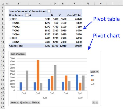 PivotTables and PivotCharts: