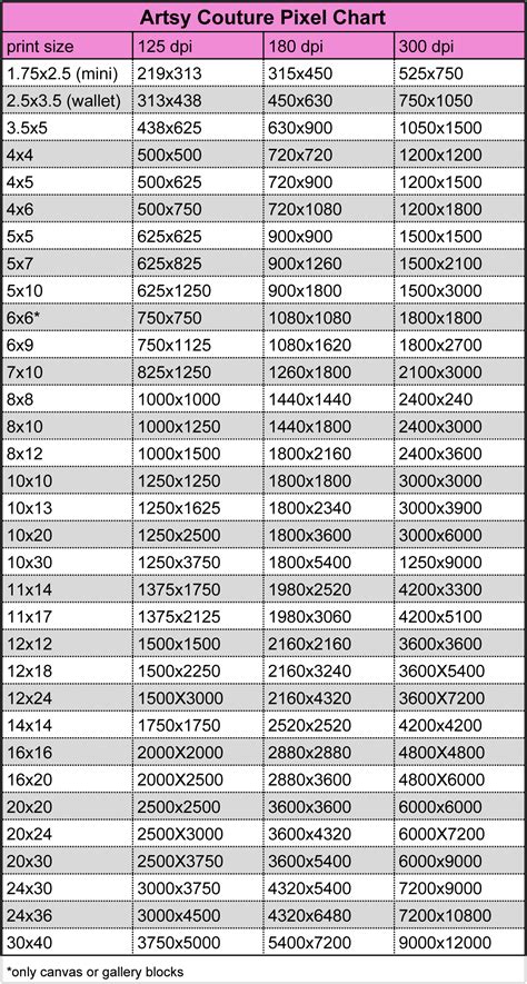Pixel To Print Size Chart