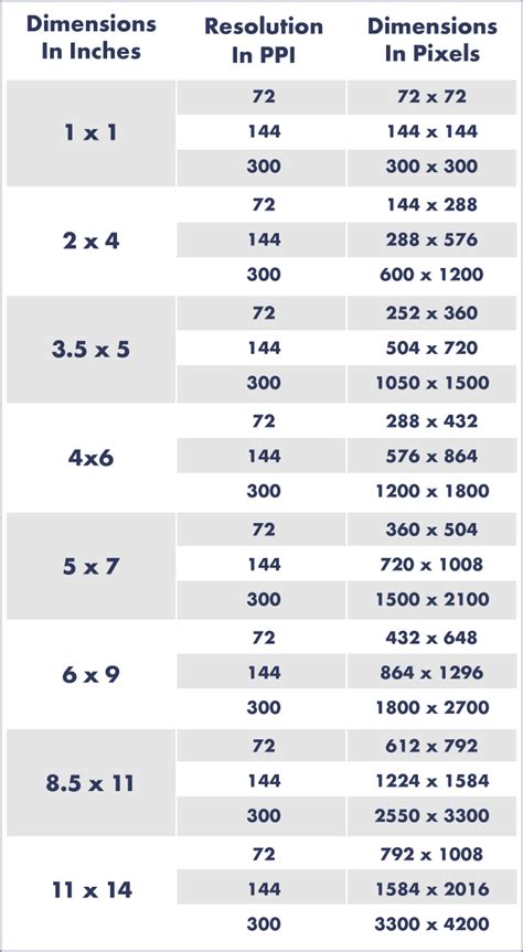 Pixels and Inches: A Comprehensive Conversion Guide