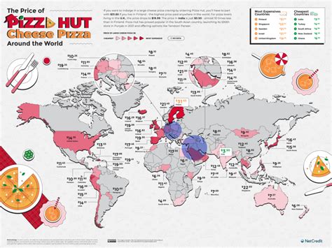 Pizza Hut: A Culinary Icon with a Global Footprint