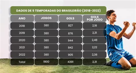 Placar Bet: Aposte nos Gols e Multiplique Seus Lucros!