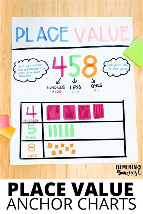 Place Value Chart Anchor Chart