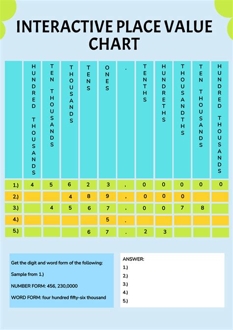 Place Value Interactive Chart