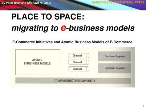 Place to Space Migrating to Ebusiness Models Doc