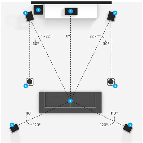 Place your Sonos speakers in the right locations.