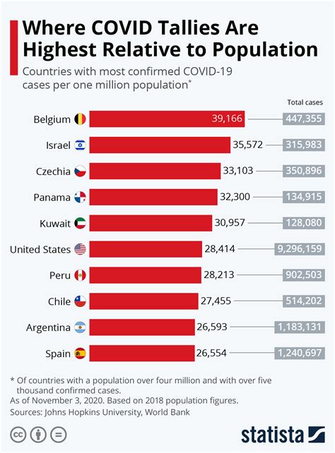 Places Visited by COVID Cases in Singapore: 10,000+ Locations Identified