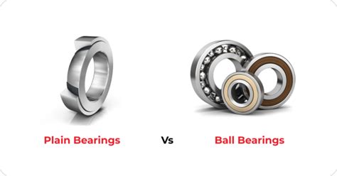 Plain Bearings: The Foundation of Motion