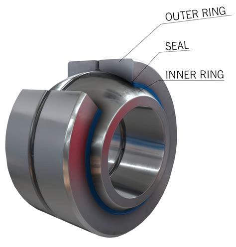 Plain Sleeve Bearings: