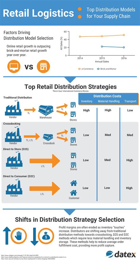 Plan for future distributions: