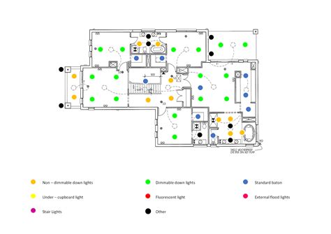 Plan your lighting: