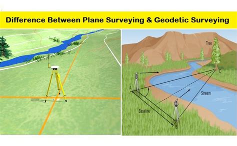 Plane Surveying Reader