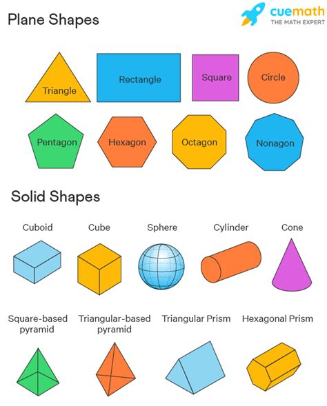 Plane and Solid Geometry... Doc