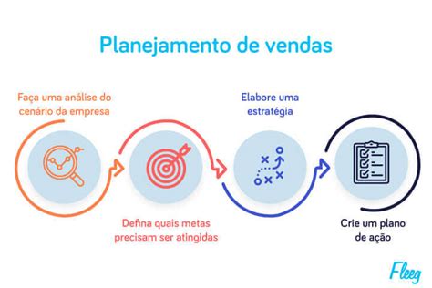 Planejamento Estratégico de Vendas para as Férias: Guia Essencial para Aumentar os Lucros