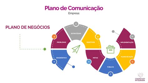 Planejamento e Comunicação