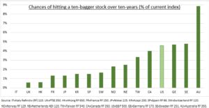 Planet Labs Stock: A 10-Bagger in the Making