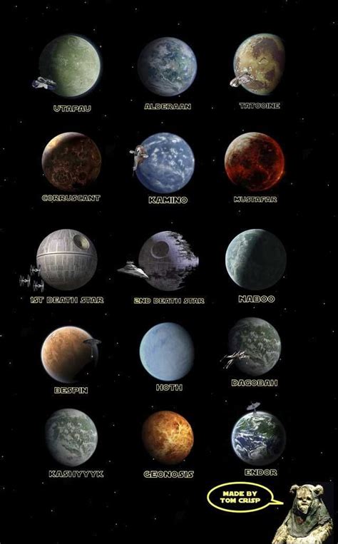 Planet List Star Wars: A Definitive Guide to the Galaxy Far, Far Away