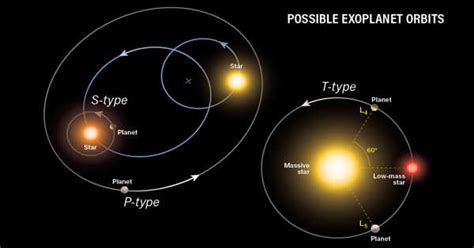 Planets in Binary Star Systems Doc