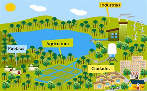 Planificación territorial: