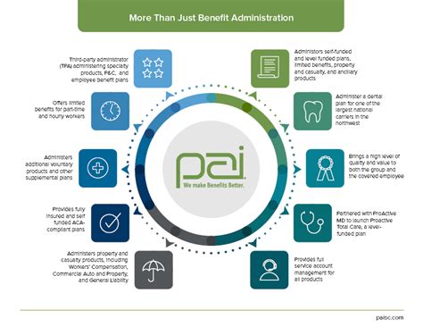 Planned Administrators Inc Insurance: Your Guide to 2023