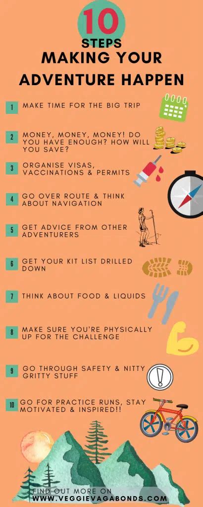 Planning Your Adventure