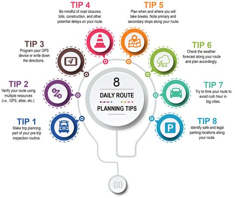 Planning Your Journey