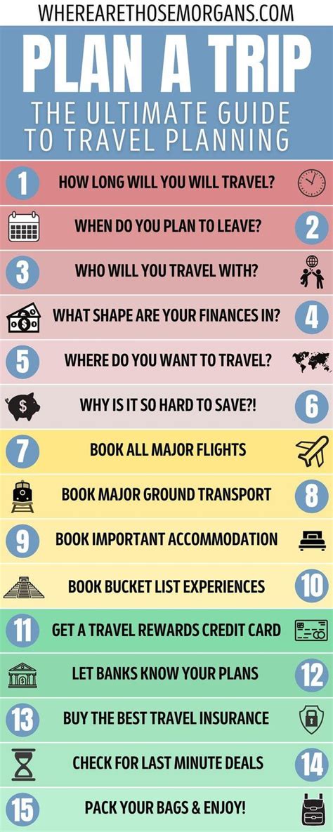 Planning Your Trip: A Step-by-Step Approach