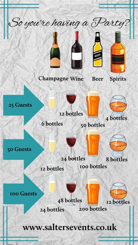 Planning a Party with Alcohol: A Step-by-Step Guide