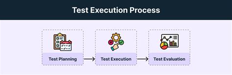 Planning and Executing Test Cases: