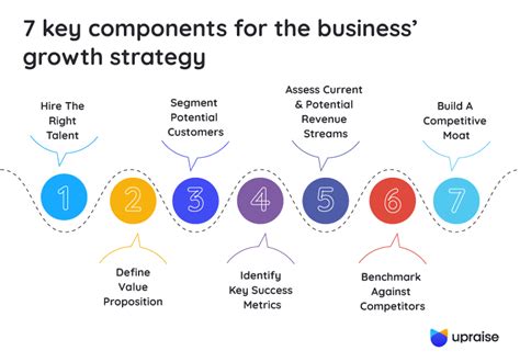 Planning for Growth Key to Business Development Doc