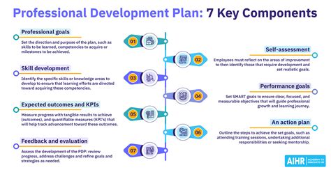 Planning for the Foundation Stage: Ideas for Themes and Activities (Professional Development) Ebook Epub