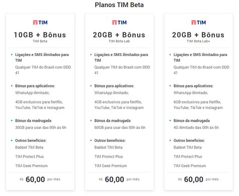 Planos TIM Beta