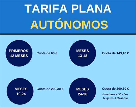 Planos e Tarifas