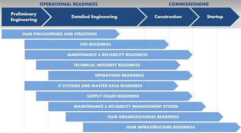 Plant Readiness Program: Empowering Operations with a 5-Step Approach