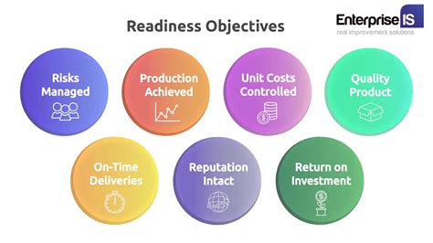 Plant Readiness Progress: A Comprehensive Guide