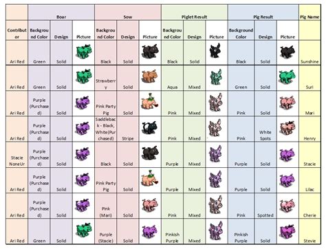 Plant Tycoon Breeding Chart